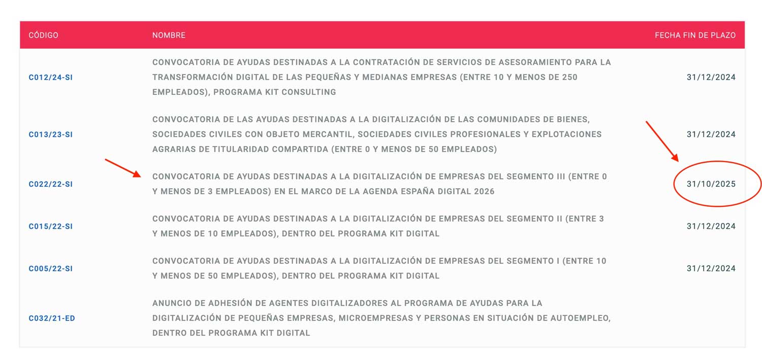 Ampliación del plazo para solicitar el kit digital para autónomos